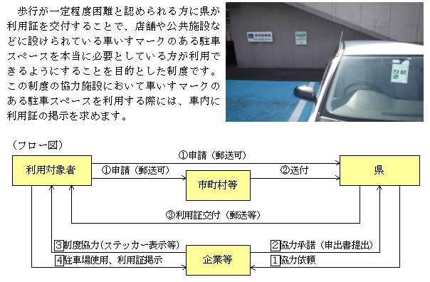 歩行が一定程度困難と認められる方に県が利用証を交付することで、店舗や公共施設などに設けられている車いすマークのある駐車スペースを本当に必要としている方が利用できるようにすることを目的とした制度です。