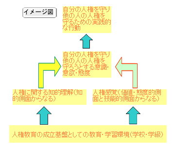 人権のイメージ図