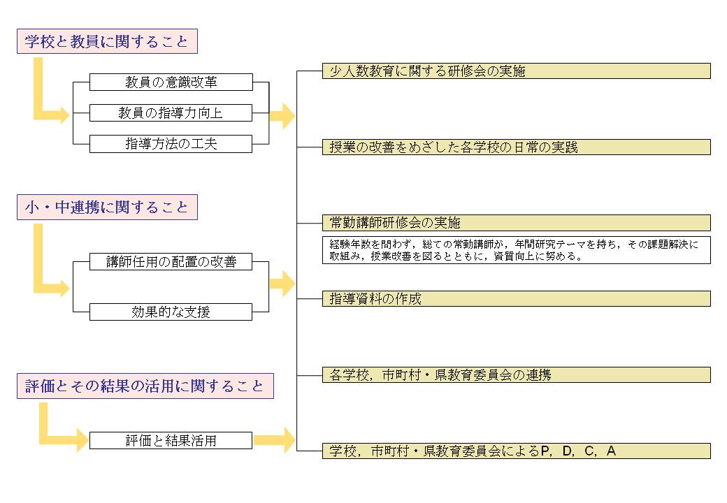 少人数教育の画像