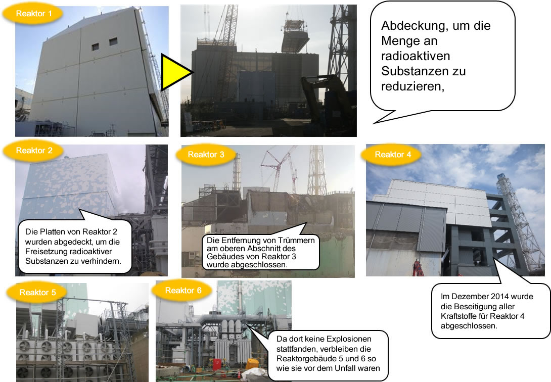 Current Situation（2015.10）of Reactors 1-6