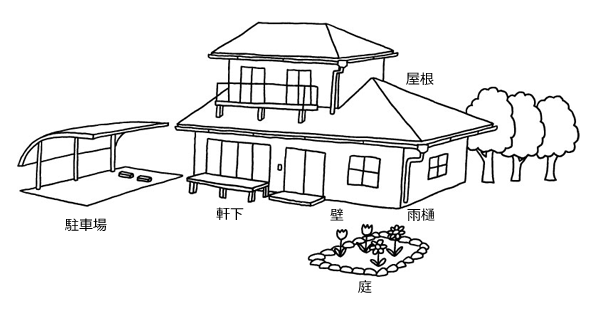 どのように測定を行うのかを示した図