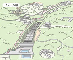 除去土壌等の国による安全な集中管理のイメージ