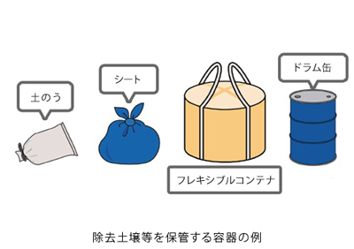 除去土壌等を保管する容器の例