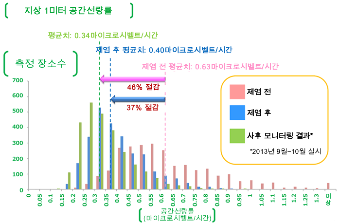 Image : Effect on Decontamination Work in Tamura City1