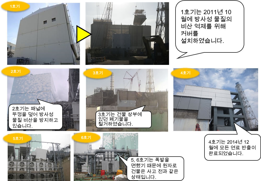 Current Situation（2015.10）of Reactors 1-6