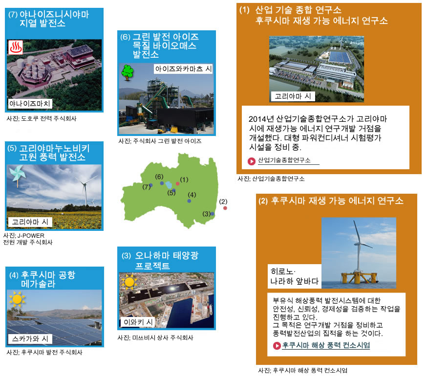 Image : Promotion of renewable energy