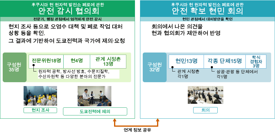 Image: Prefectural Safety Checking System