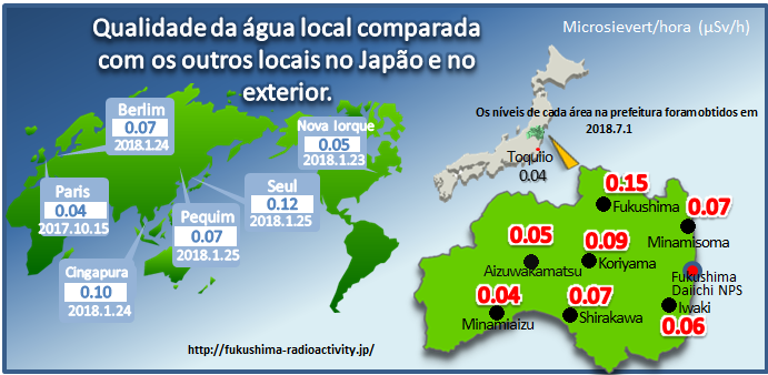 Image:Comparison with global data