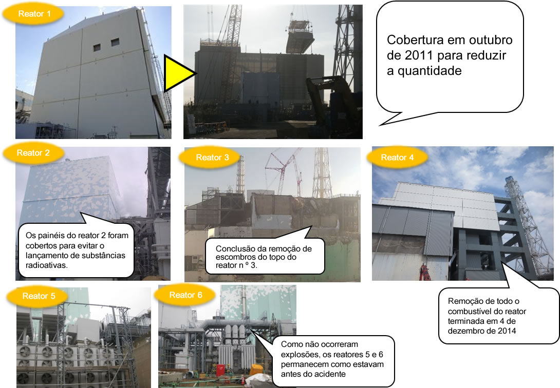 Current Situation（2015.10）of Reactors 1-6