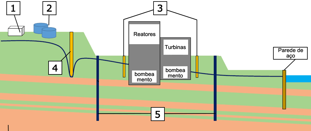 Image: Measures against contaminated water