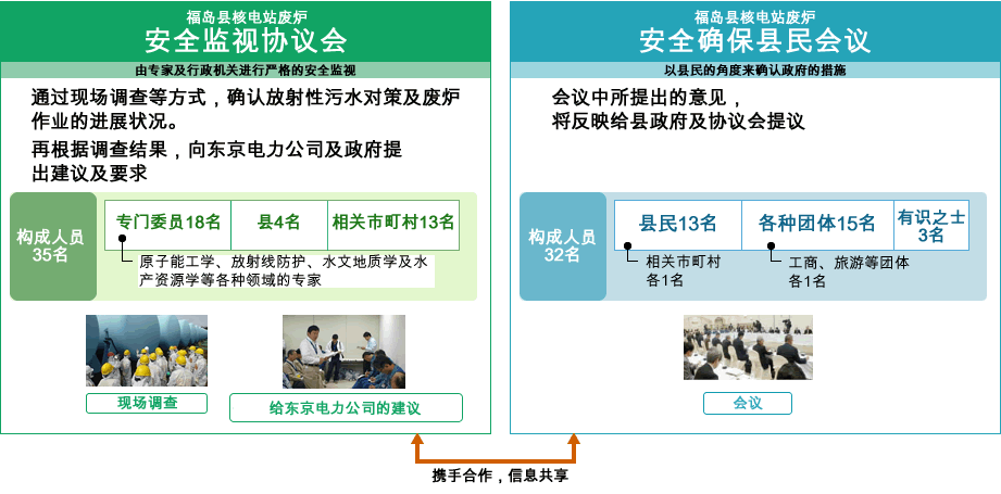 Image: Prefectural Safety Checking System