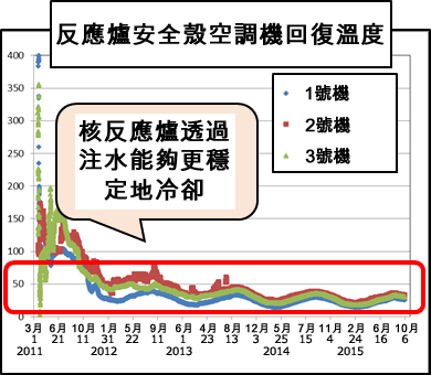 Image:Reactor temperature