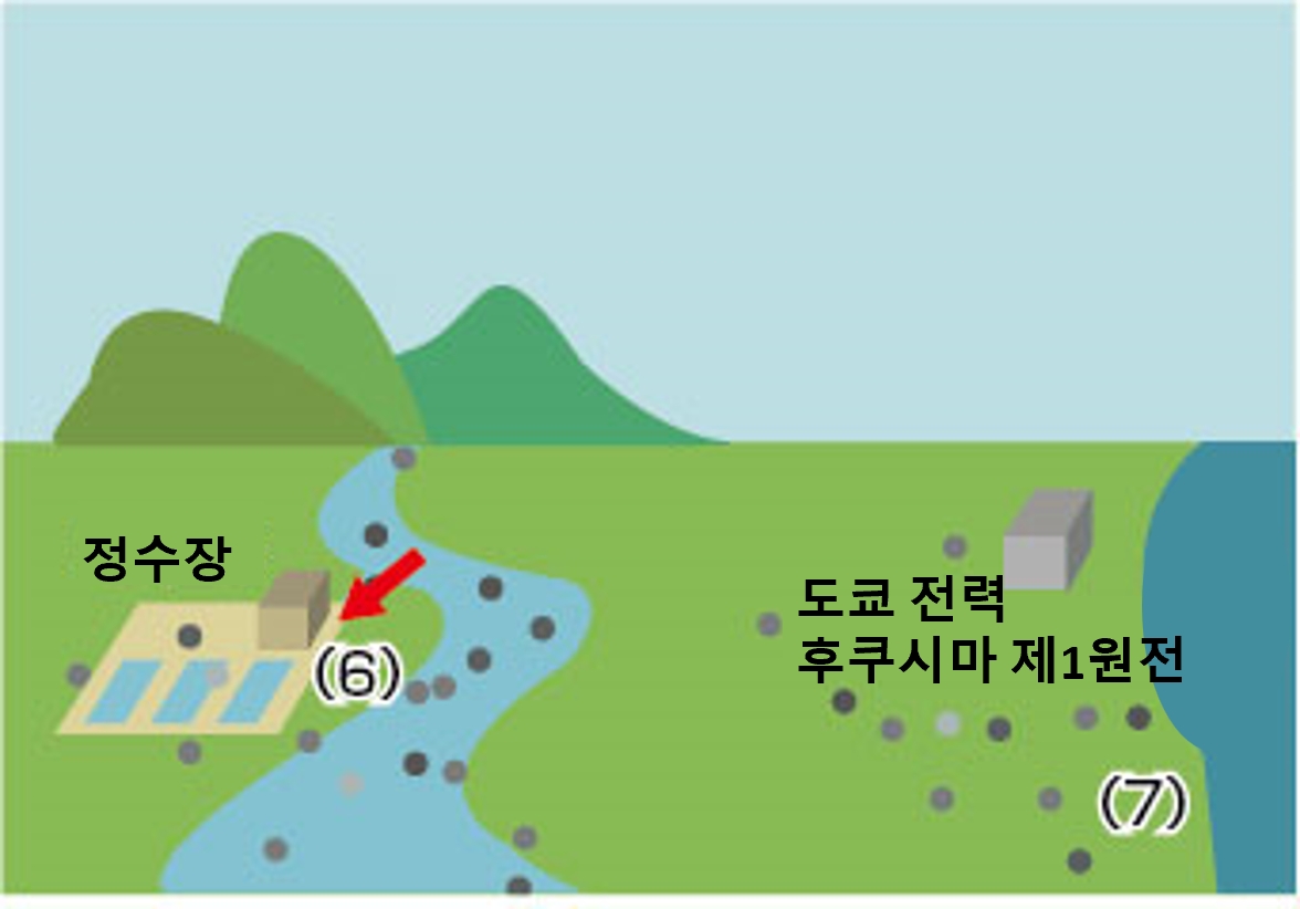 원전 사고 발생 직후의 영향3