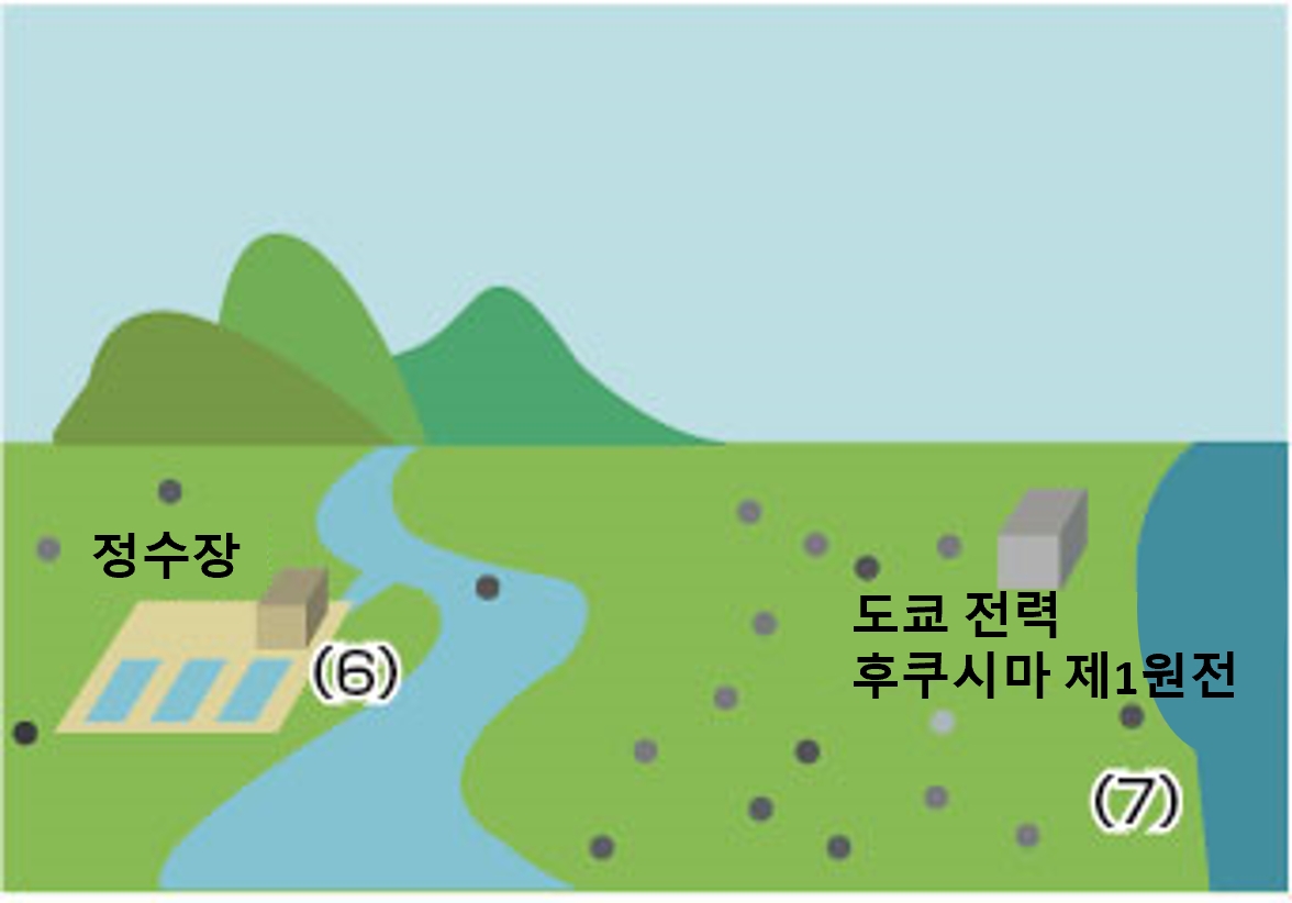 원전에서의 방사성 물질 방출 감소 이후의 영향3