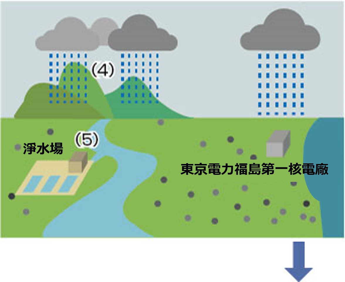 從核電廠洩漏的放射性物質減少以後的影響2 