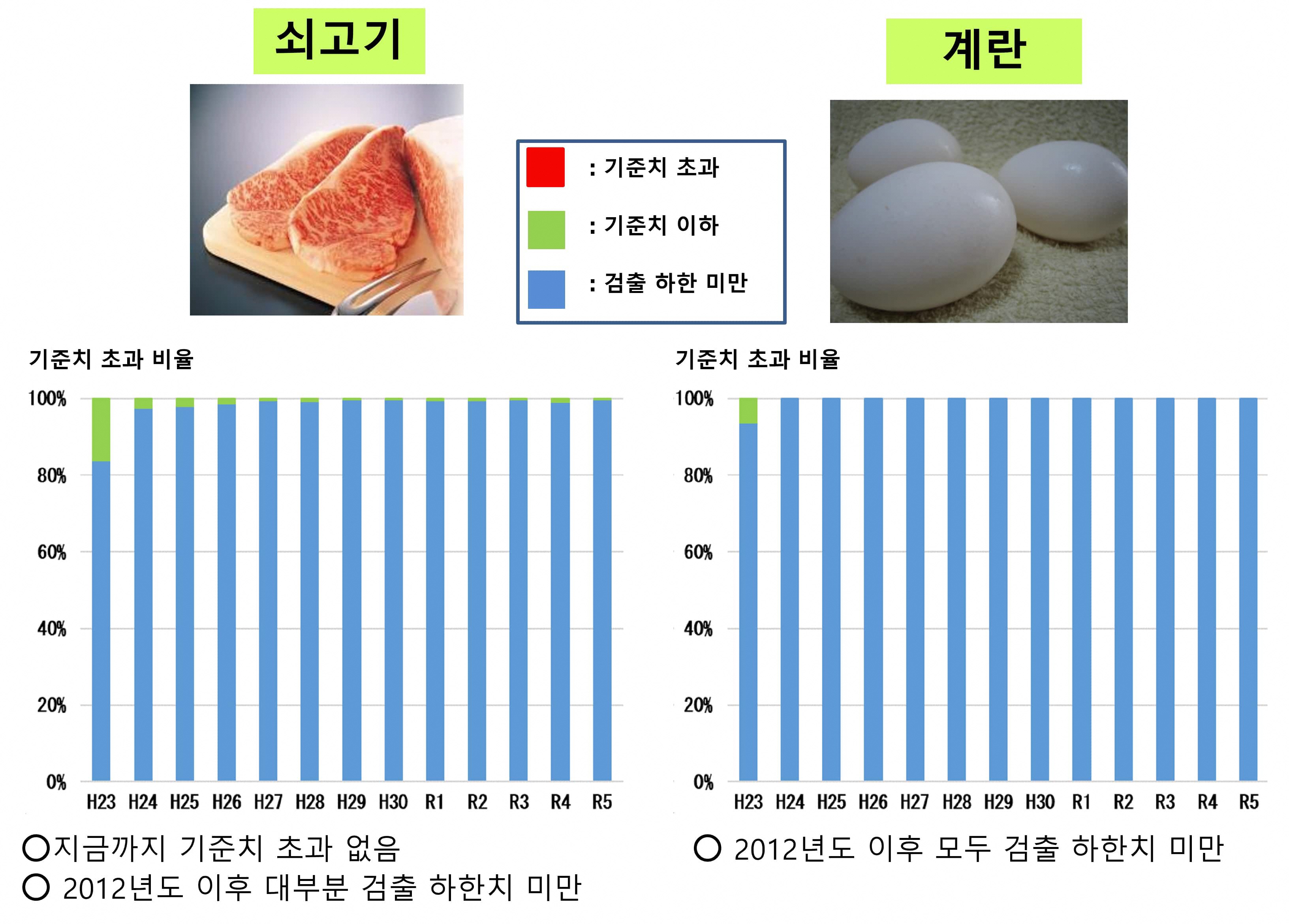 축산물에 대해2