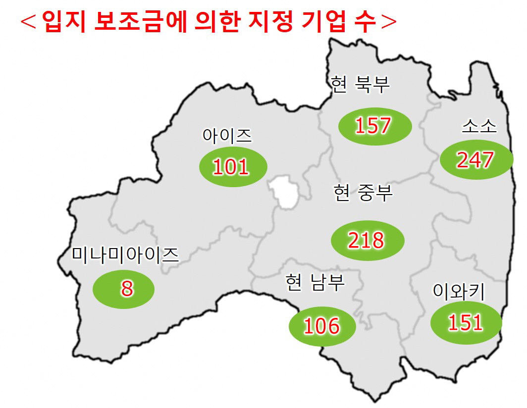 입지 보조금에 의한 기업 입지 지원