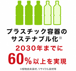 取り組み内容2_プラ容器のサスティナブル化2030年までに60％以上を実現