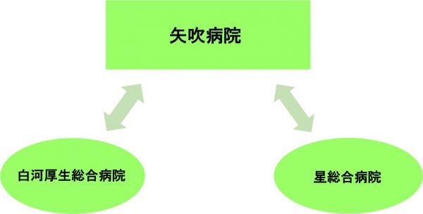 周辺症状・身体合併症への対応のイメージ図