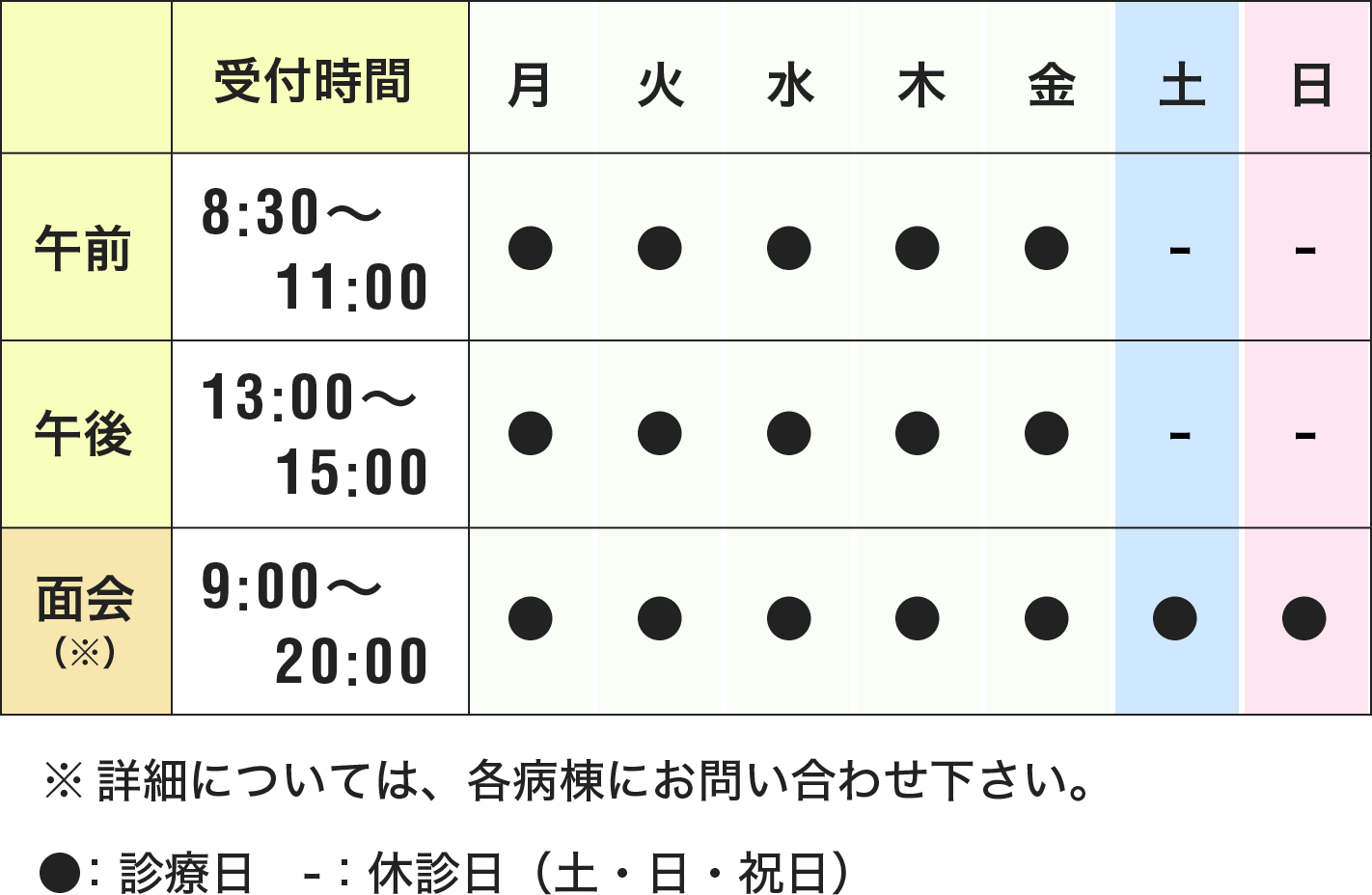 診療時間の表