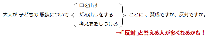 問３マイナスなイメージの言葉