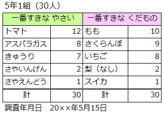 ５年１組の表