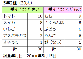 ５年２組の表