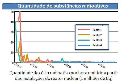 Quantidade