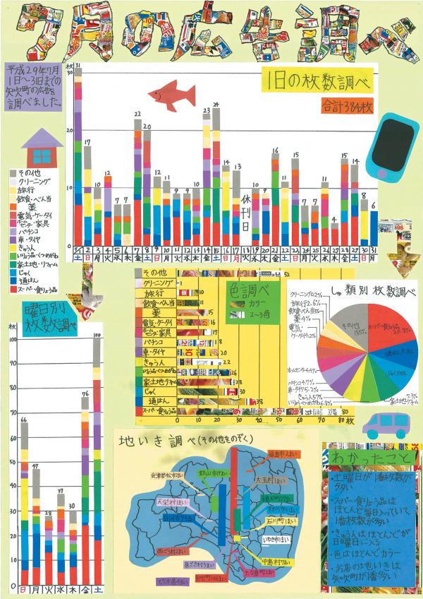 ２部知事