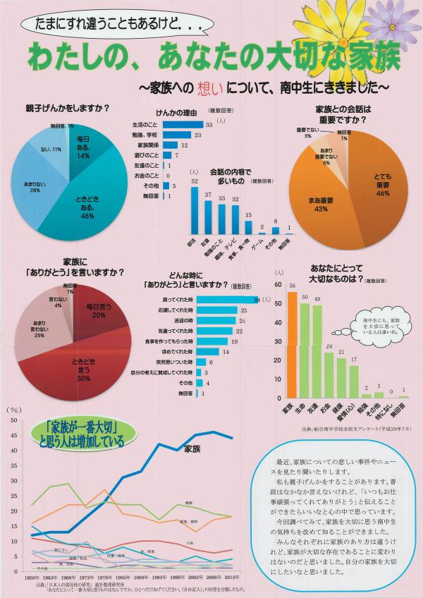 ＰＣ知事