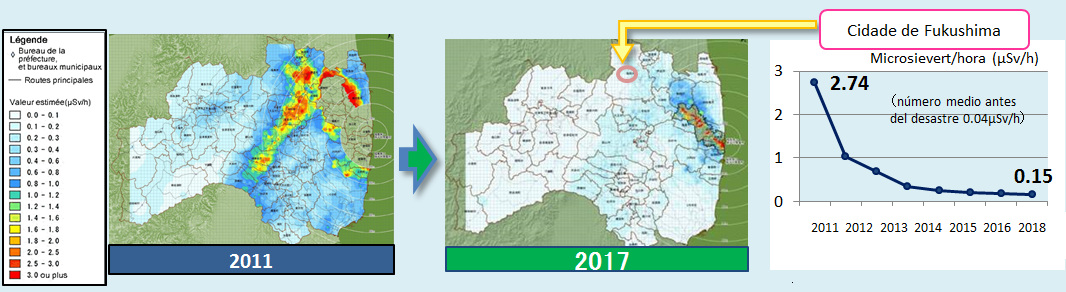 Radiation level in Fukushima