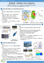 環境動態