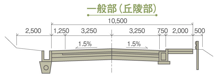 一般部