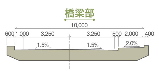 橋梁部