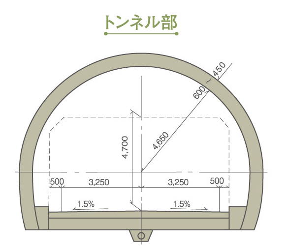 トンネル部