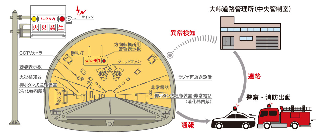 イメージ図（防災設備）