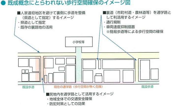 歩行空間確保