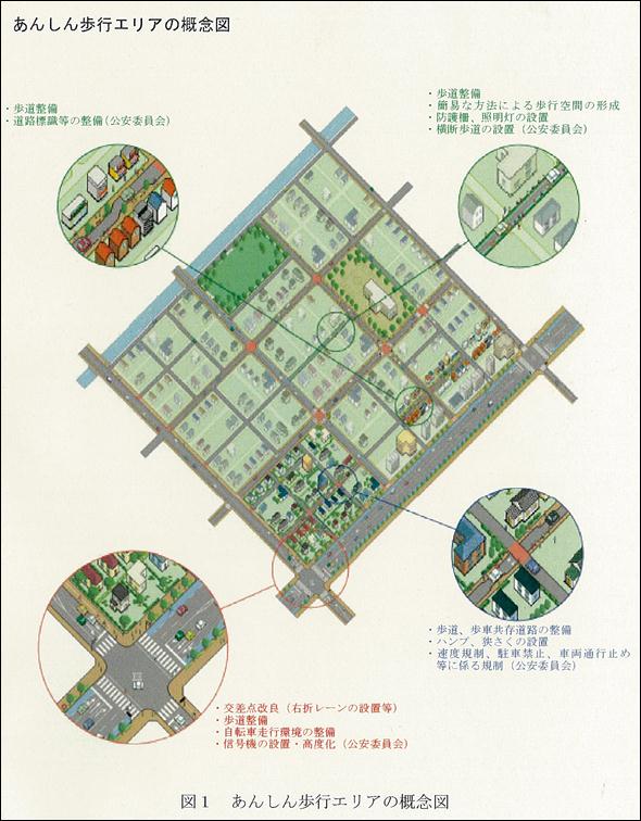 あんしん歩行エリアの概念図です