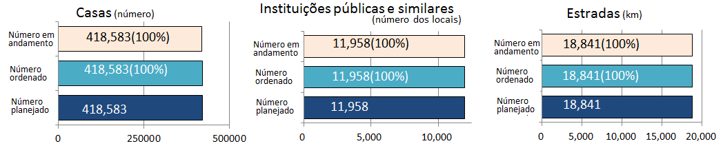 Março 2018 