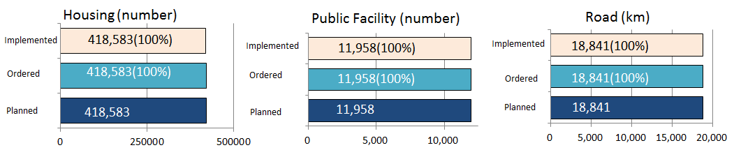 Actual progress in decontamination