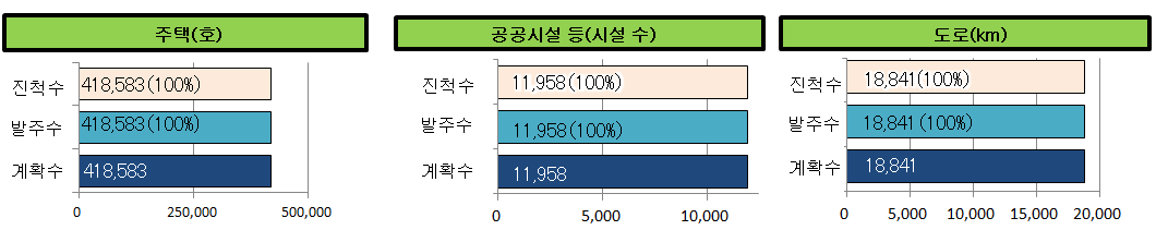 현 내 제염에 대해