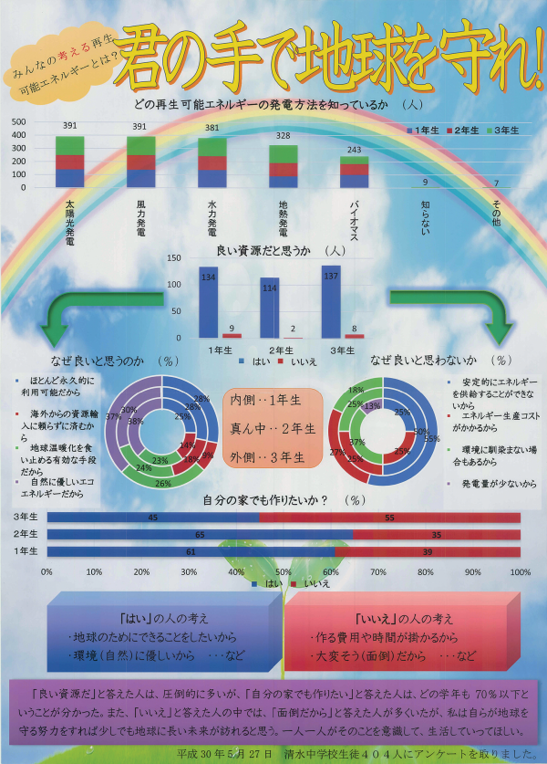 PCの部会長賞２