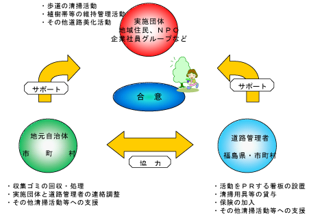 制度のイメージ図