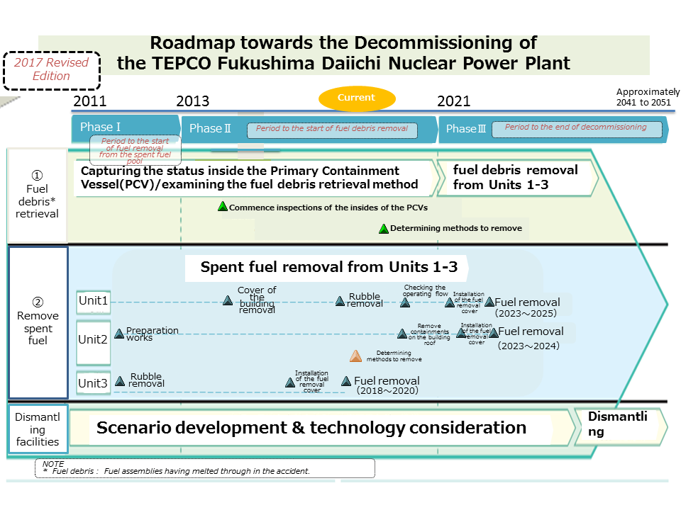 reactor decommissiong