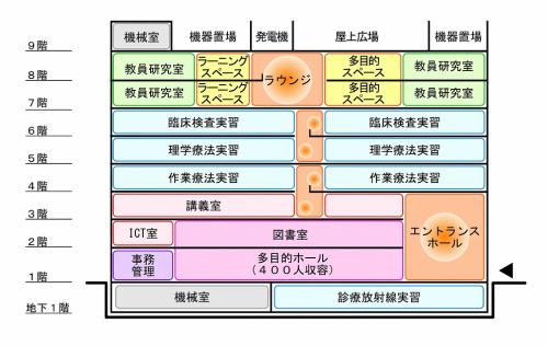 建物物の階層構成