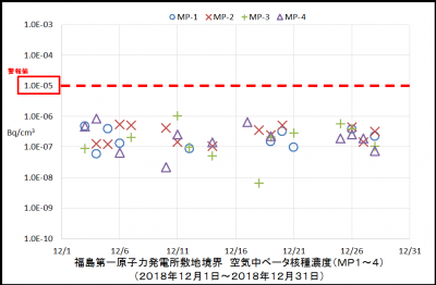 ベータ核種１