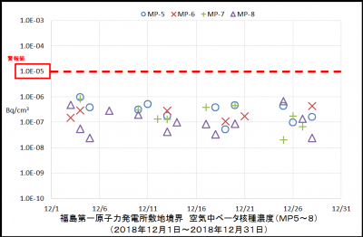 ベータ核種２