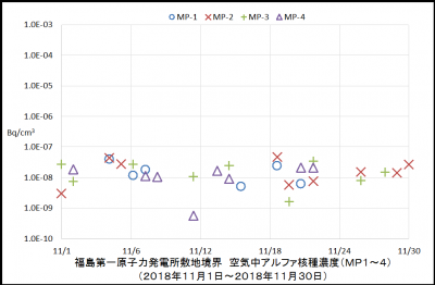 アルファ核種１