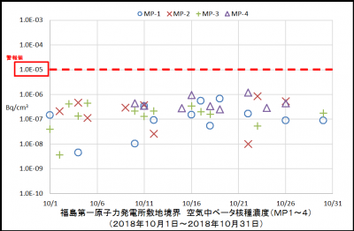 ベータ核種１