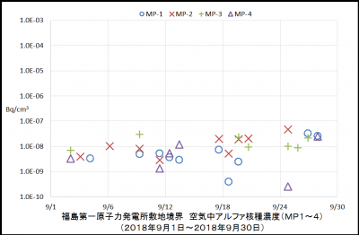 アルファ核種１